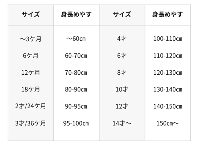 キッズ　サイズ表・身長めやす