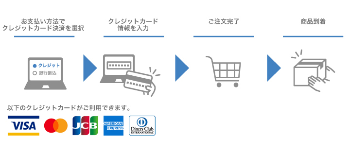 クレジットカード払い