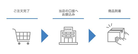 銀行振り込み