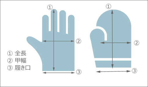 手袋・ミトン　採寸方法