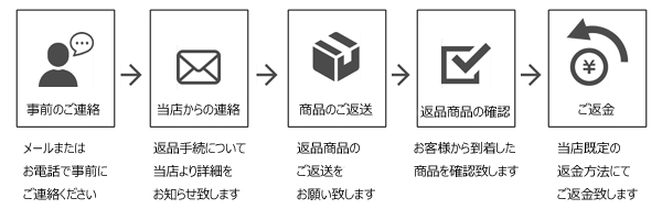 OTTI 返品について