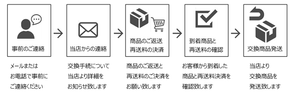 OTTI 返品交換について